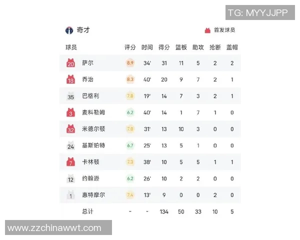 76人对阵奇才最新战况分析及球员表现点评